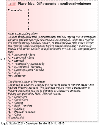 XSD Diagram of PlayerMeanOfPayments