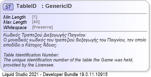 XSD Diagram of TableID