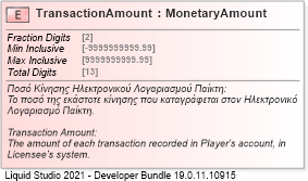 XSD Diagram of TransactionAmount