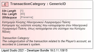 XSD Diagram of TransactionCategory