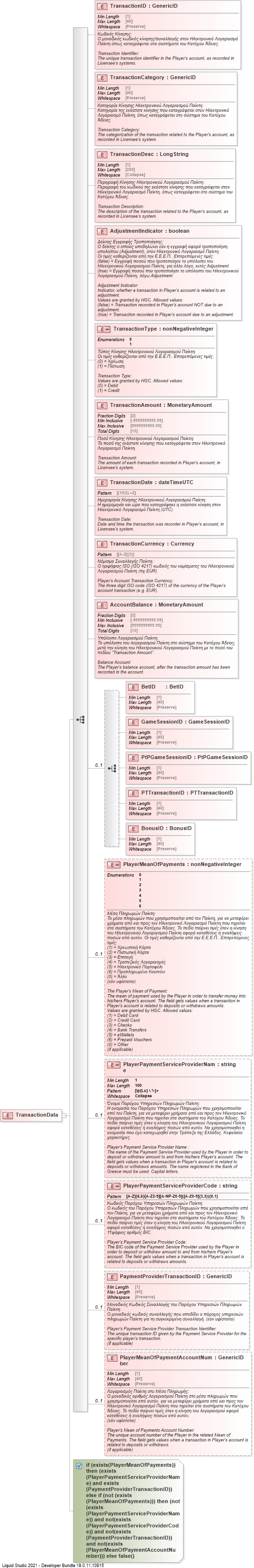 XSD Diagram of TransactionData