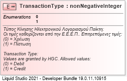 XSD Diagram of TransactionType