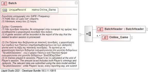 XSD Diagram of Batch