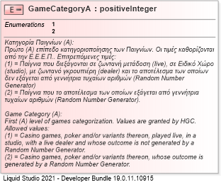 XSD Diagram of GameCategoryA