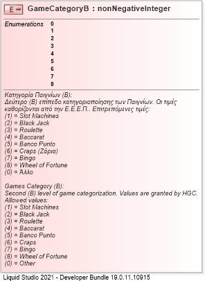 XSD Diagram of GameCategoryB