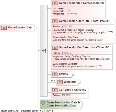 XSD Diagram of GameSessionData
