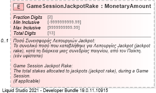 XSD Diagram of GameSessionJackpotRake