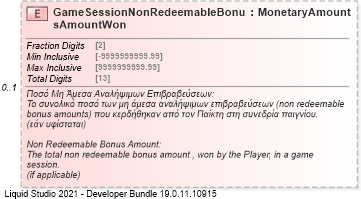 XSD Diagram of GameSessionNonRedeemableBonusAmountWon