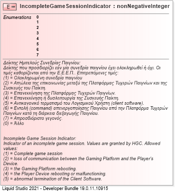 XSD Diagram of IncompleteGameSessionIndicator