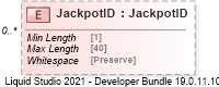 XSD Diagram of JackpotID