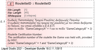 XSD Diagram of RouletteID