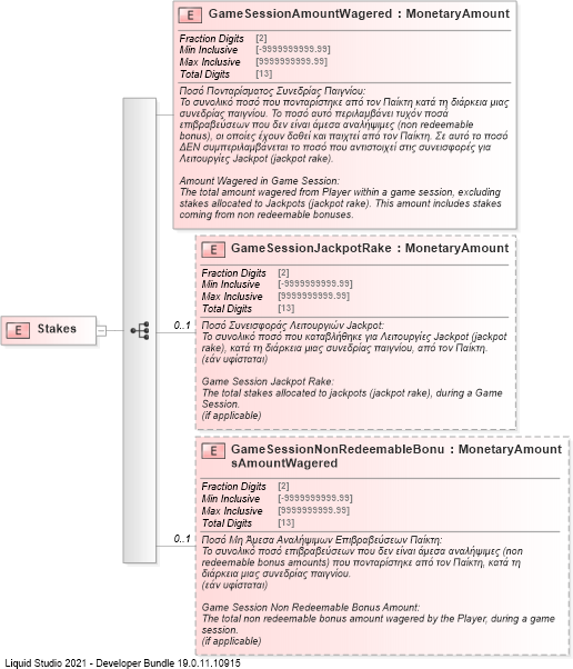 XSD Diagram of Stakes
