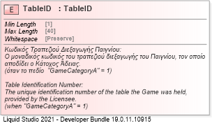 XSD Diagram of TableID