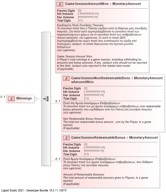 XSD Diagram of Winnings