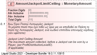 XSD Diagram of AmountJackpotLimitCeiling