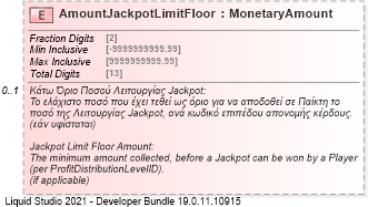 XSD Diagram of AmountJackpotLimitFloor