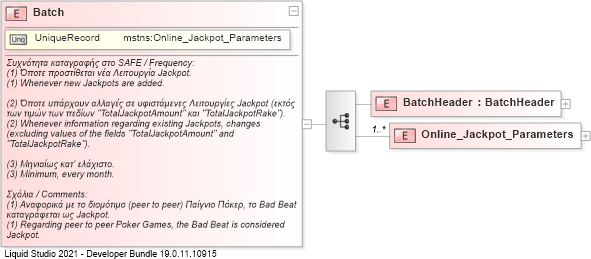 XSD Diagram of Batch