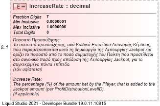 XSD Diagram of IncreaseRate