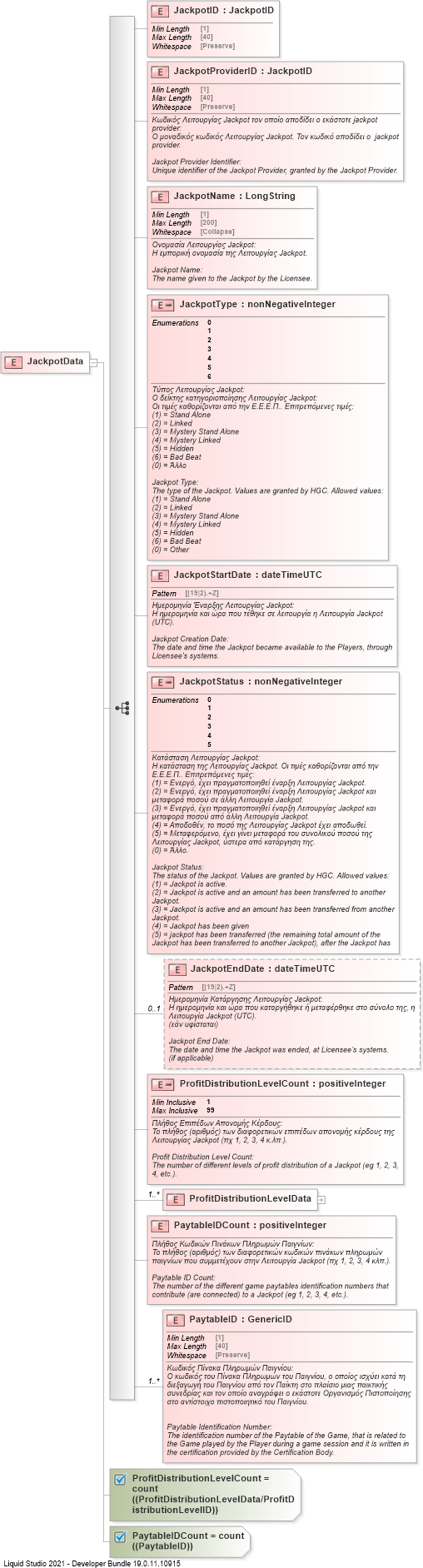 XSD Diagram of JackpotData