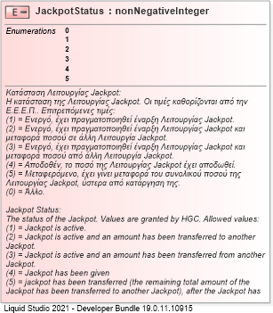 XSD Diagram of JackpotStatus