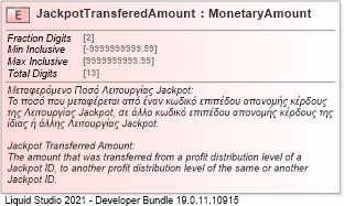 XSD Diagram of JackpotTransferedAmount