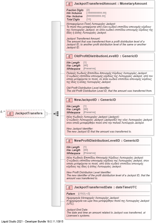 XSD Diagram of JackpotTransfers