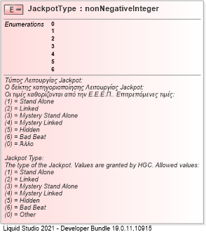 XSD Diagram of JackpotType