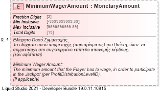 XSD Diagram of MinimumWagerAmount