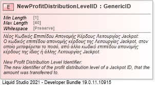 XSD Diagram of NewProfitDistributionLevelID