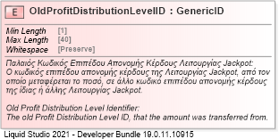 XSD Diagram of OldProfitDistributionLevelID