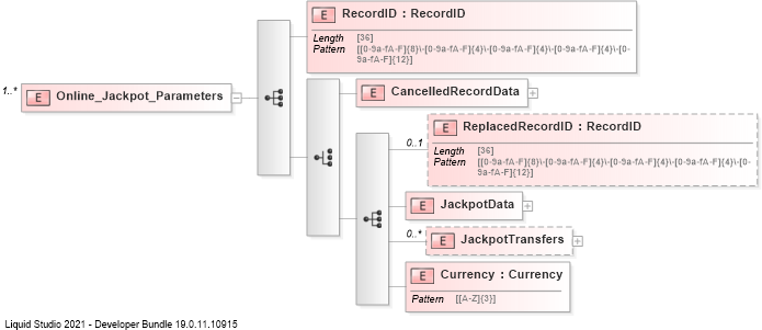 XSD Diagram of Online_Jackpot_Parameters
