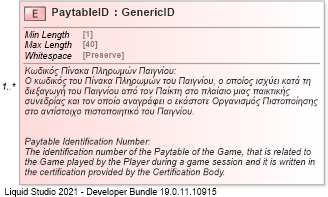 XSD Diagram of PaytableID