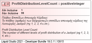 XSD Diagram of ProfitDistributionLevelCount