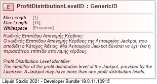 XSD Diagram of ProfitDistributionLevelID