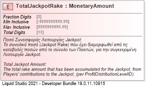 XSD Diagram of TotalJackpotRake