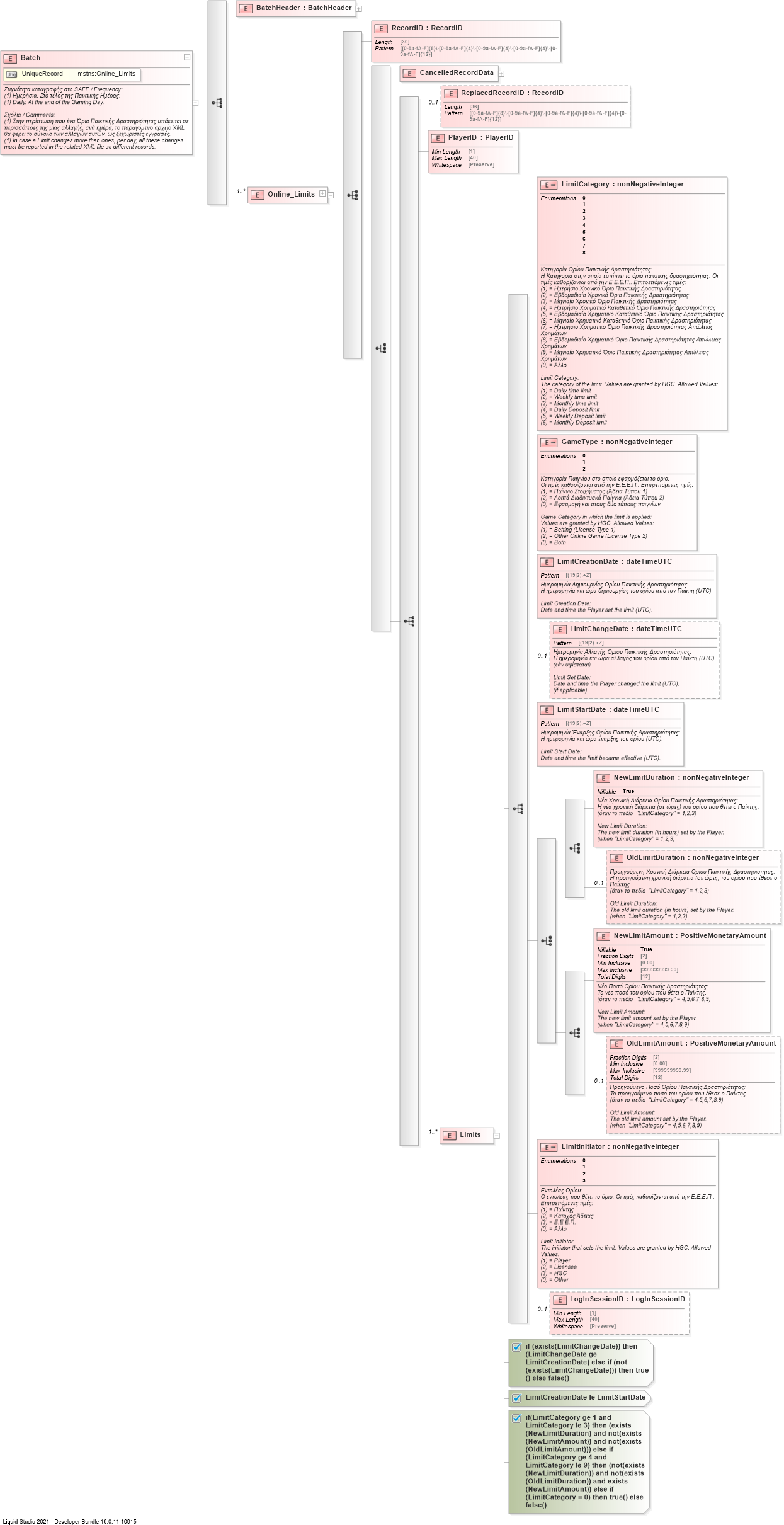 XSD Diagram of Batch