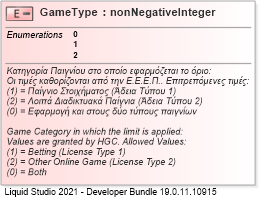 XSD Diagram of GameType