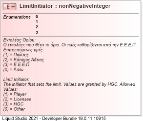 XSD Diagram of LimitInitiator