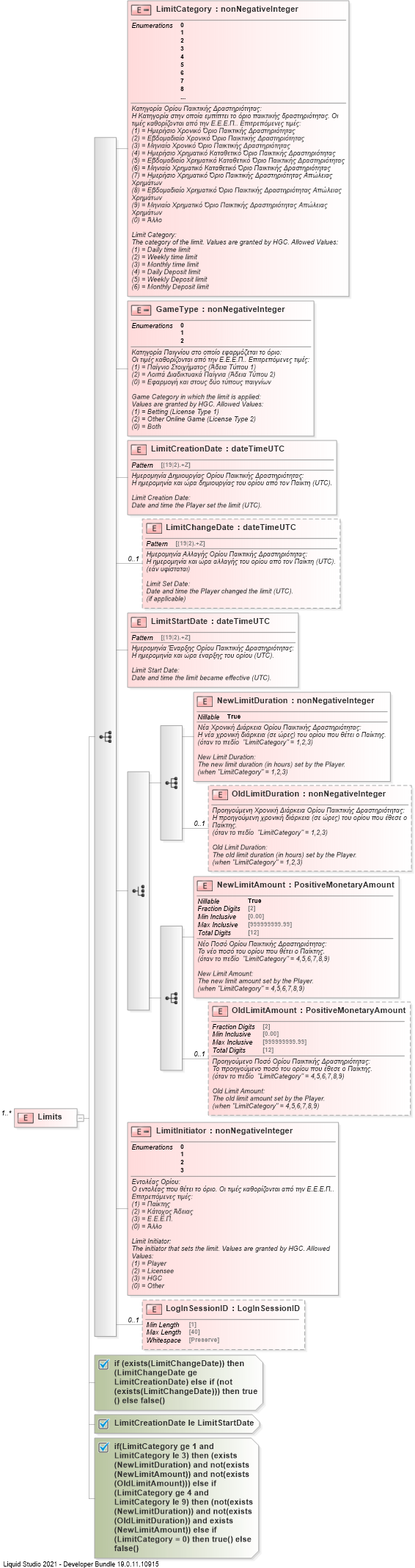 XSD Diagram of Limits