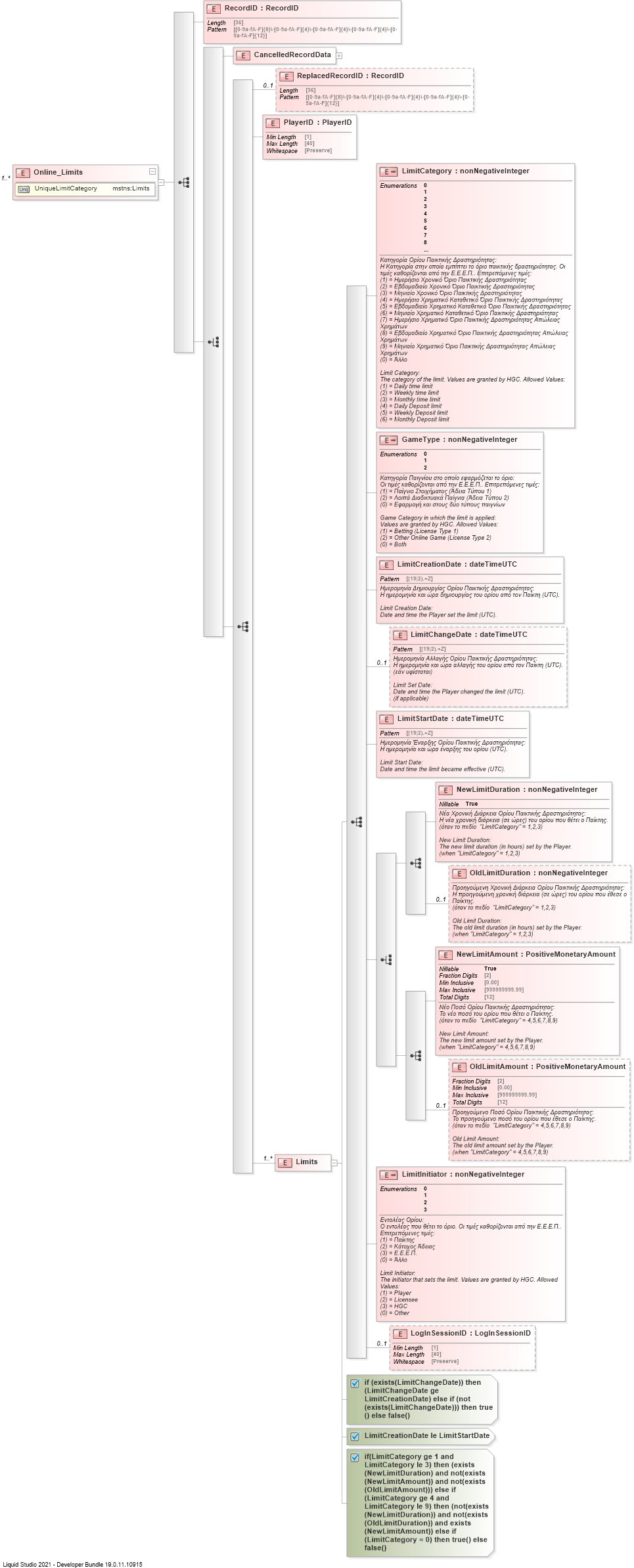 XSD Diagram of Online_Limits