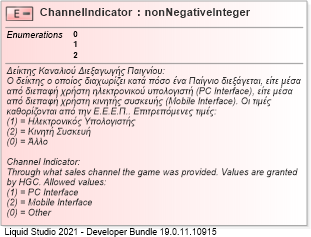 XSD Diagram of ChannelIndicator