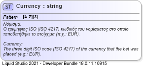 XSD Diagram of Currency