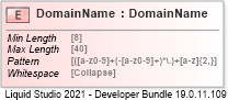 XSD Diagram of DomainName