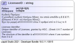 XSD Diagram of LicenseeID