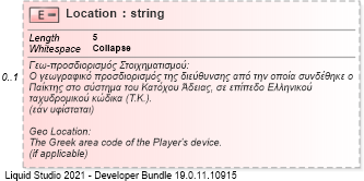 XSD Diagram of Location