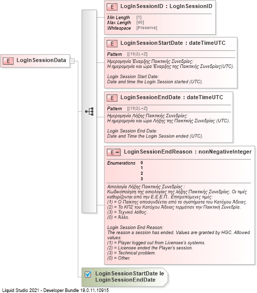 Docs for schema item LogInSessionData in Online Log In Sessions