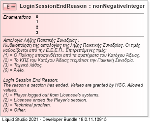 XSD Diagram of LoginSessionEndReason