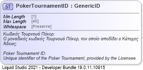 XSD Diagram of PokerTournamentID