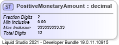 XSD Diagram of PositiveMonetaryAmount