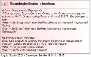 XSD Diagram of RoamingIndicator